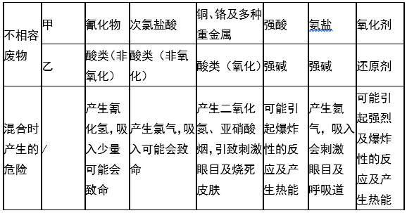 米兰平台,米兰官方网站(中国),娄底危险废物经营,环保技术开发及咨询推广,环境设施建设,危险废物运营管理