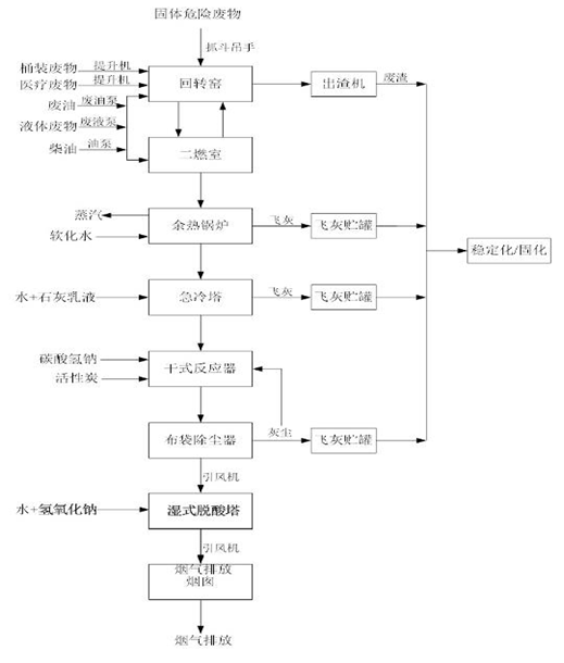 米兰平台,米兰官方网站(中国),娄底危险废物经营,环保技术开发及咨询推广,环境设施建设,危险废物运营管理